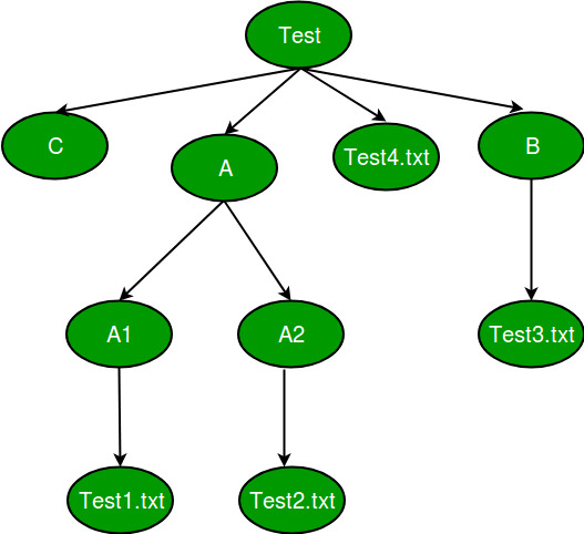 python os.listdir() - Programmer Sought