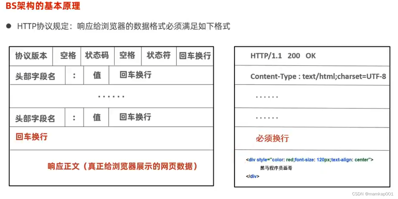 服务端返回响应 任务分配给线程