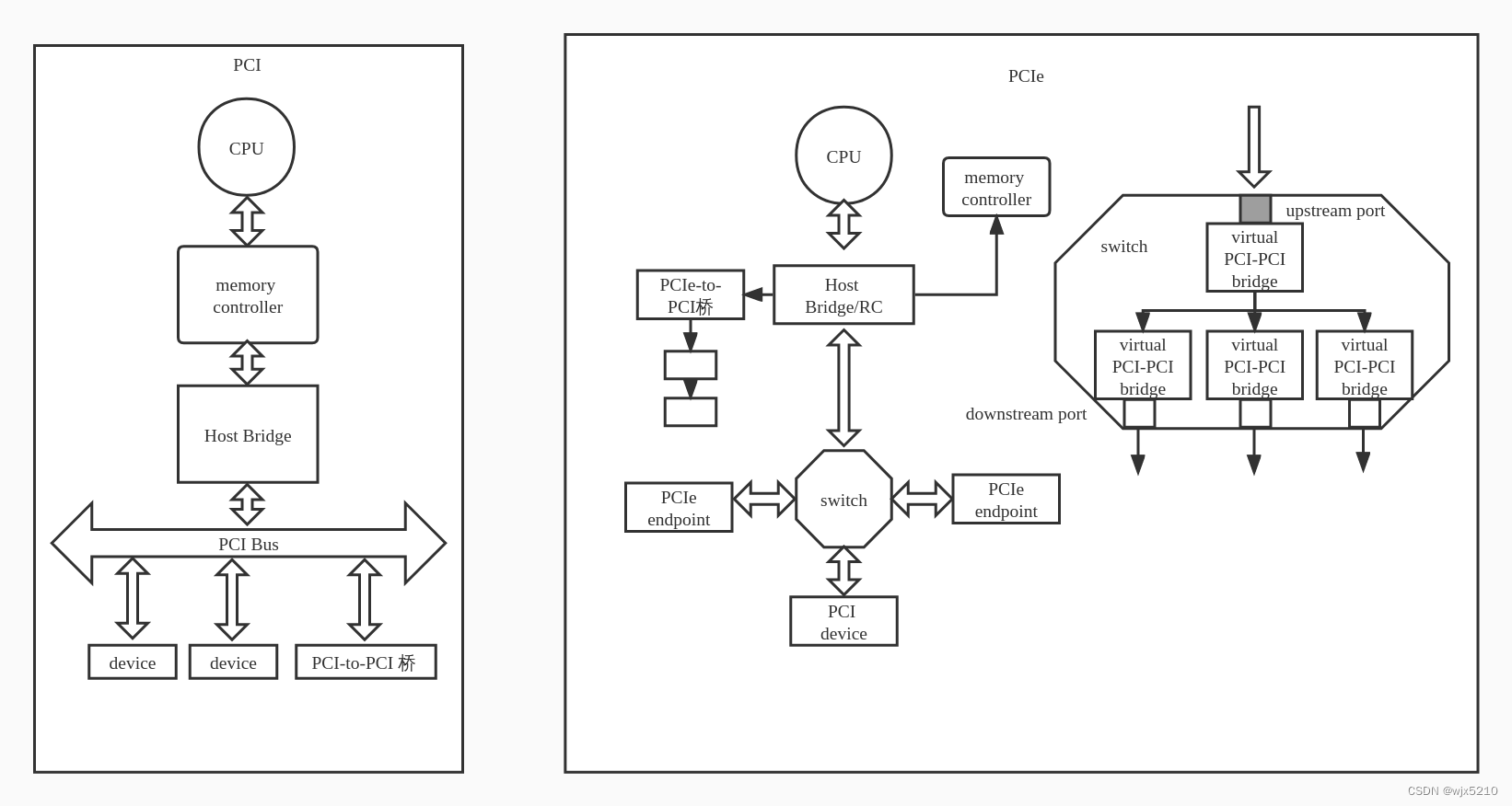 PCI vs PCIe