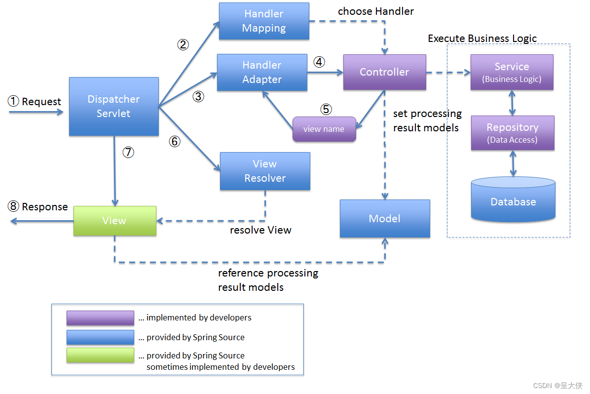 requestmapping-requestmappinghandlermapping-csdn