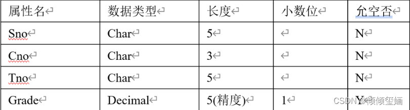 SQL SERVER专题实验1 SSMS使用基础及实验数据准备_tempdb数据库的作用 a、 保存登入账户等系统信息 b、 存储临时对象 c ...