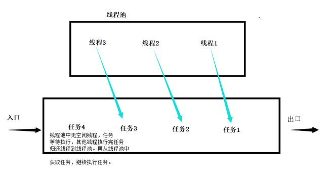 [外链图片转存失败,源站可能有防盗链机制,建议将图片保存下来直接上传(img-uFGg2WjC-1692323226171)(photo/JavaSE17_线程.assest/7a899e510fb30f248a1c2d01d30cc145ac4b0349.png)]