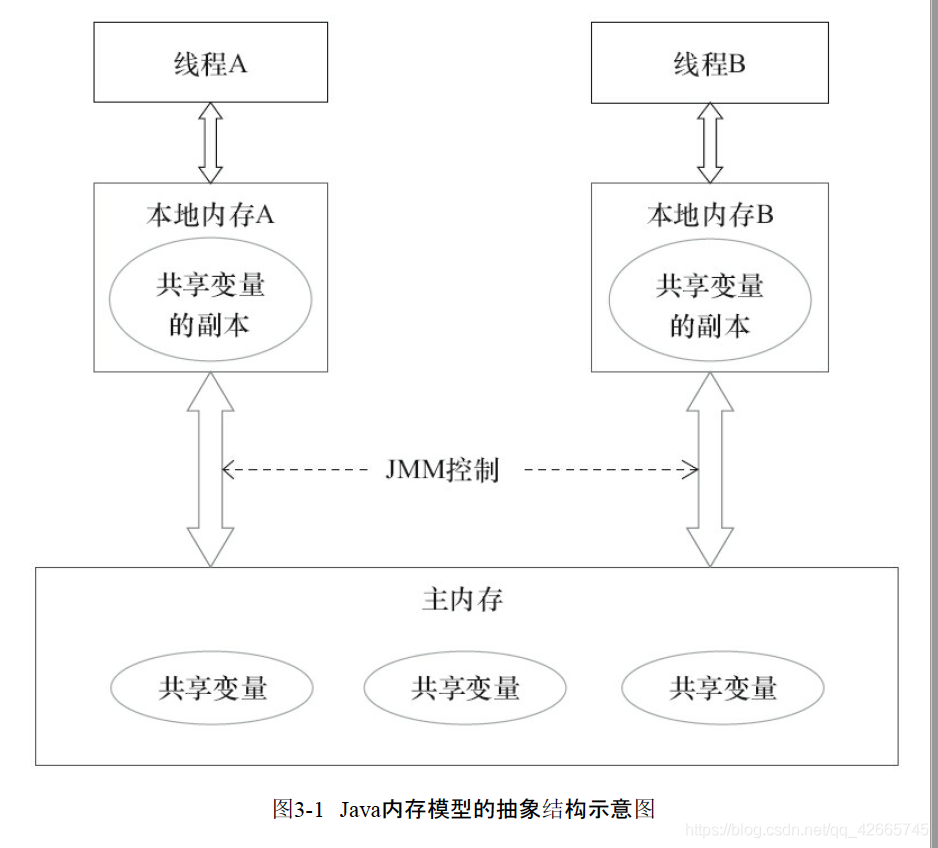 JAVA—JVM详解