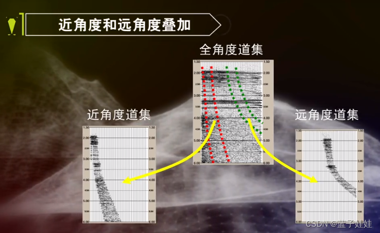 地震勘探基础（十一）之水平叠加处理