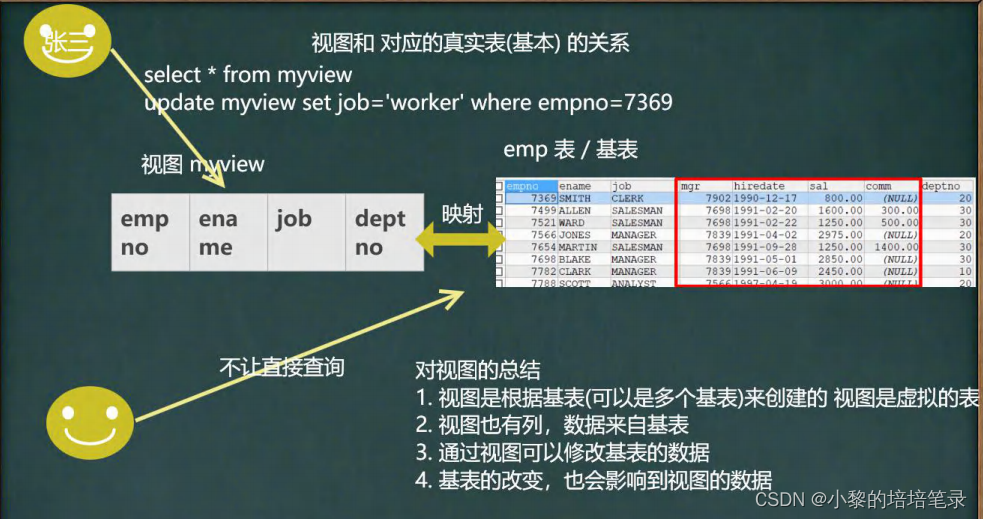 MySQL约束和事务知识归纳。