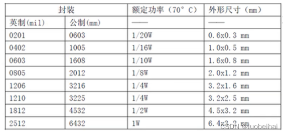 [外链图片转存失败,源站可能有防盗链机制,建议将图片保存下来直接上传(img-yVGDOw1D-1656834380611)(../picture/image-20220629220449109.png)]