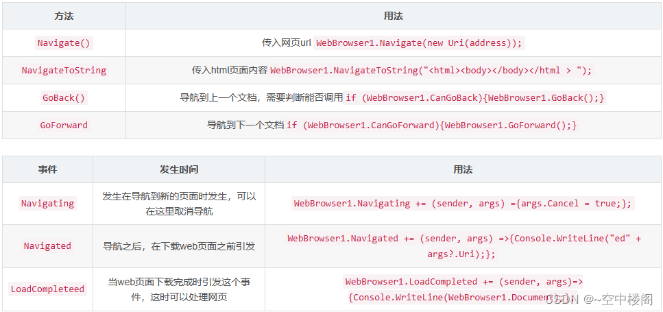 wpf webBrowser控件 常用的函数和内存泄漏问题