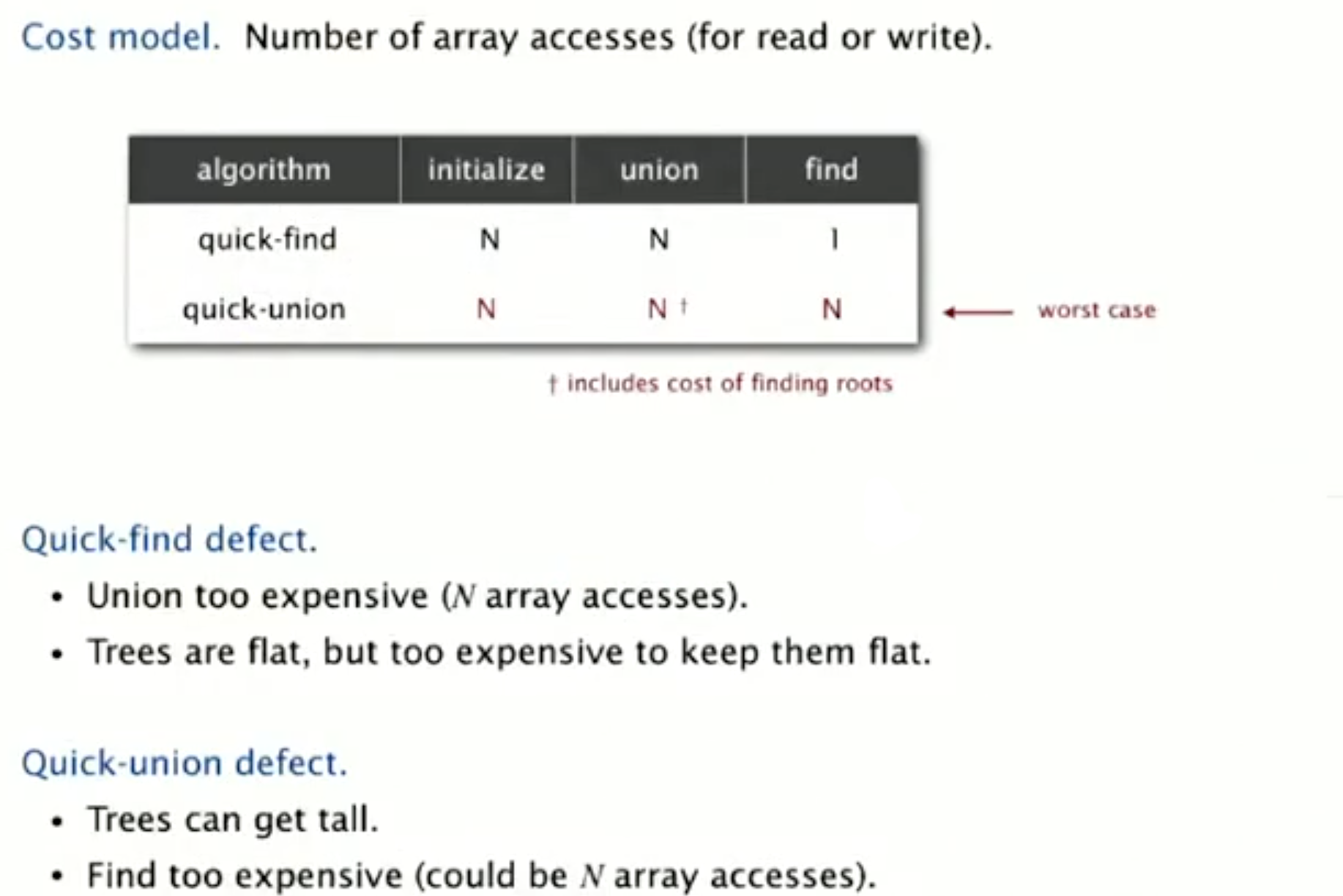 Quick-union summary