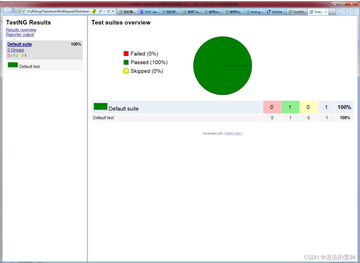 TestNG+Webdriver 页面自动化详解