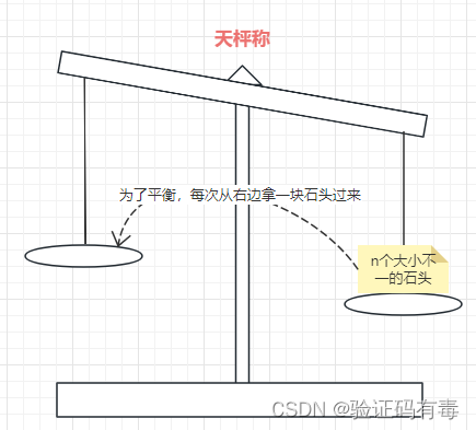 华为OD机考B卷 | 100分】阿里巴巴找黄金宝箱（JAVA题解——也许是全网最详）