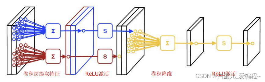 深度学习基础-CSDN博客