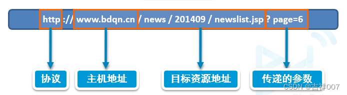 java 中的 JSP