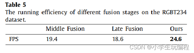 Learning reliable modal weight with transformer for robust RGBT tracking