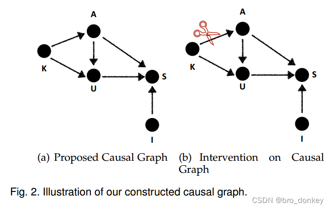 阅读笔记：《Causal Inference for Knowledge Graph based Recommendation》