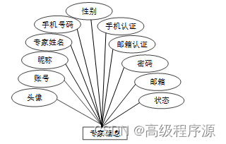 概念模型设计 56dde22841a04fcbb560a95102b349bd.png