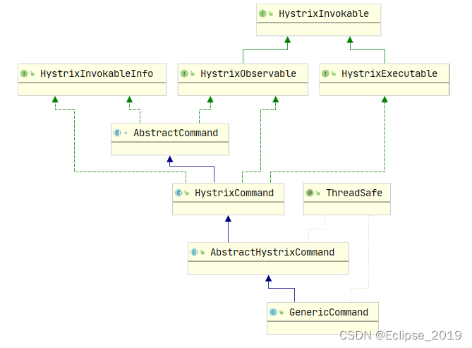 SpringCloud系列——9Spring Cloud 源码分析之Hystrix