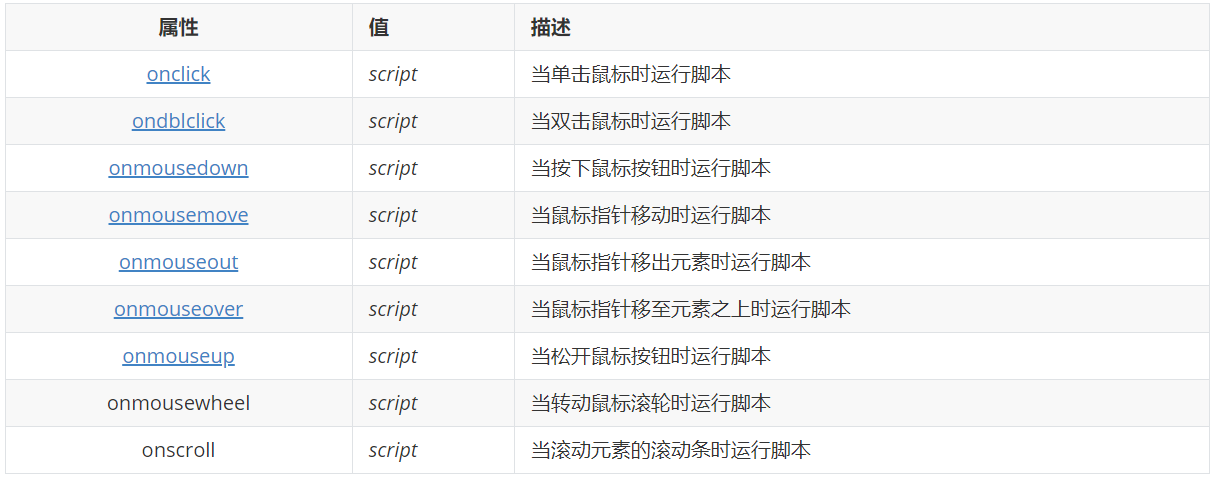 Js鼠标事件与函数