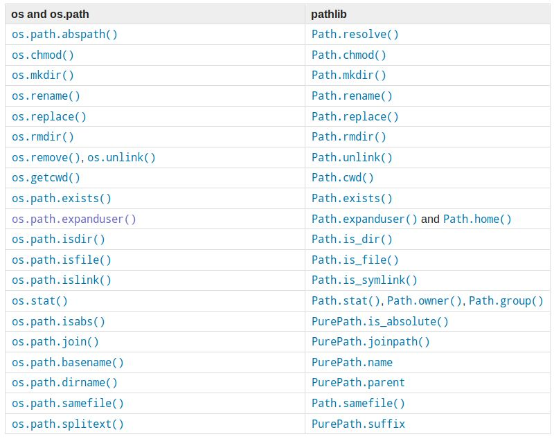 Pointnet中Path、os模块的理解