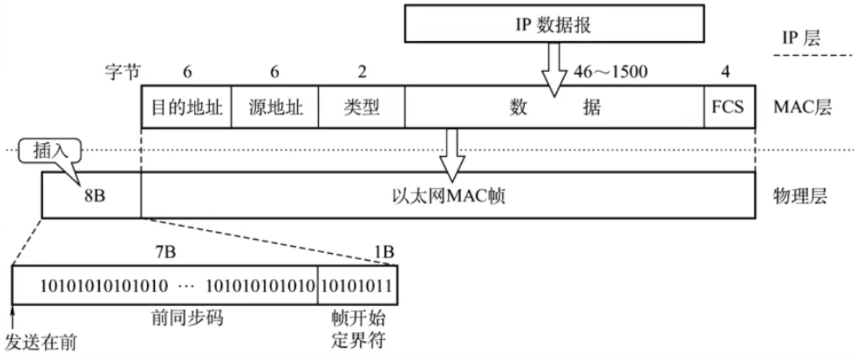 ![[附件/Pasted image 20221207104558.png|500]]