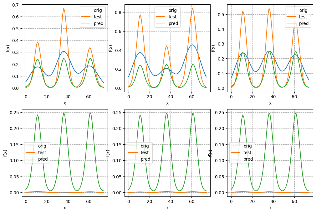 【需求实现】Tensorflow2的曲线拟合（三）：Embedding层