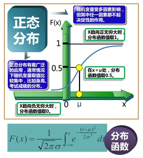 概率统计极简入门：通俗理解微积分/期望方差/正态分布前世今生(23修订版)