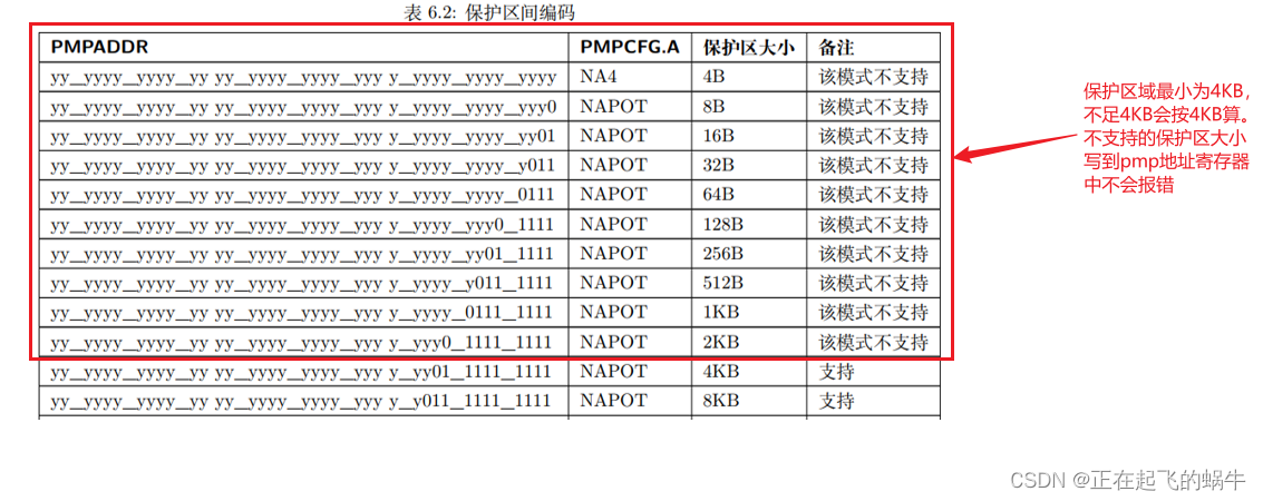 玄铁C906——物理内存保护（PMP）介绍