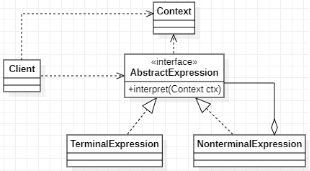 解释器模式-自定义语言的实现