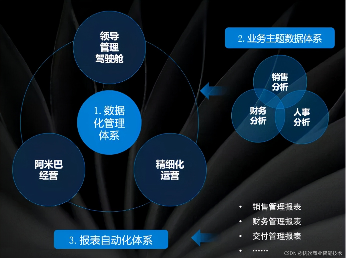 南孚电池:如何从0-1建立经营分析报表平台,助力集团转型?