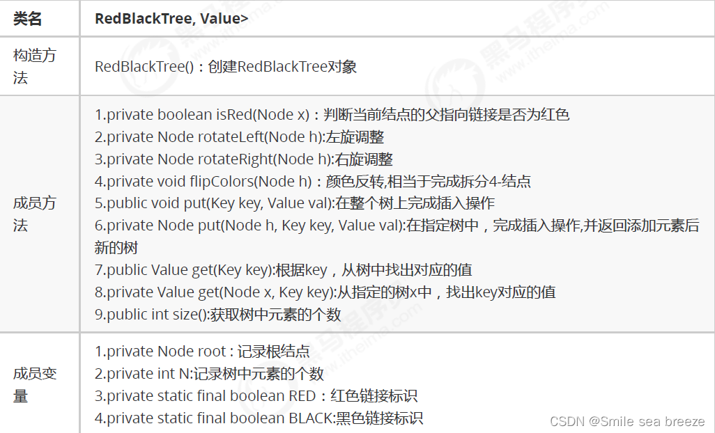 Java平衡树之红黑树代码实现过程详解（2）