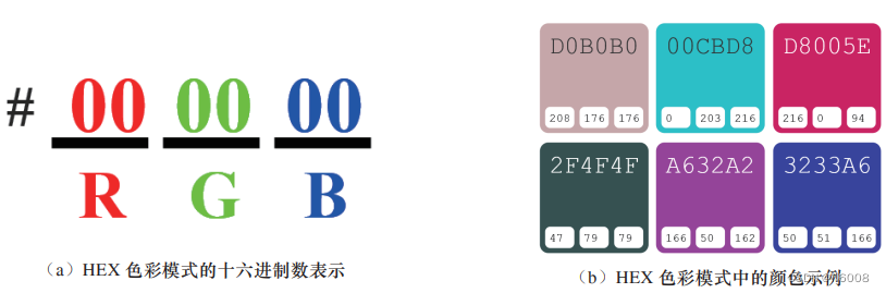 HEX 色彩模式示意图