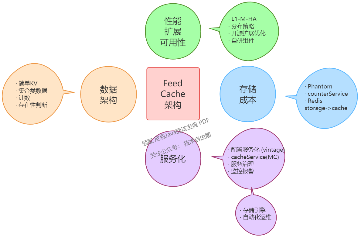 百亿级访问量，如何做缓存架构设计