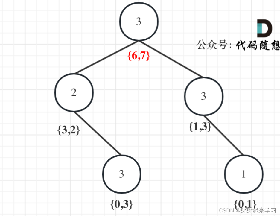 代码随想录|198.打家劫舍，213.打家劫舍II， 337.打家劫舍 III