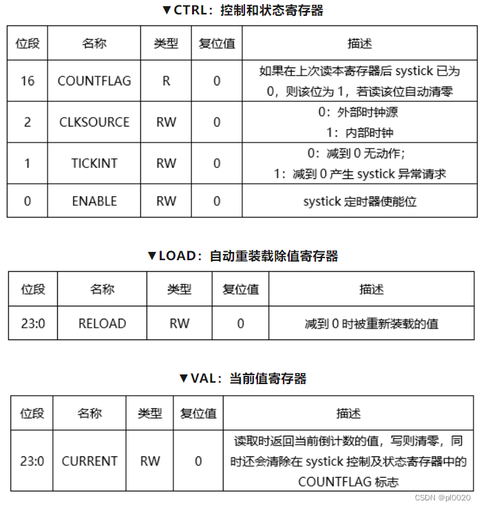 延时函数：普通延时，硬件定时器延时，系统定时器延时