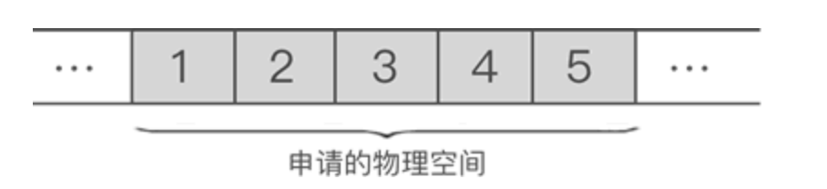 顺序表初始化