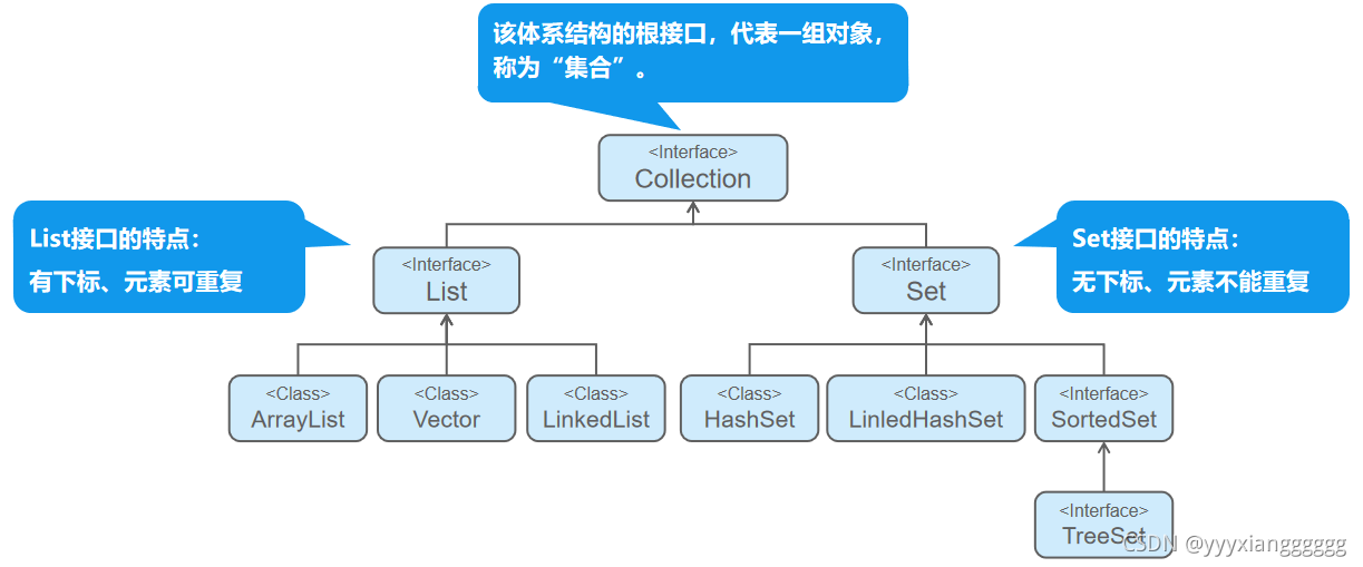 | :-------------------: || [外链图片转存失败,源站可能有防盗链机制,建议将图片保存下来直接上传(img-4F3fJdhn-1631544595486)(Pictures\002.png)] |