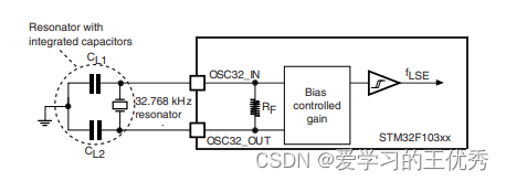 STM32F103C8T6芯片手册