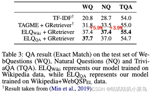 Table3：QA result