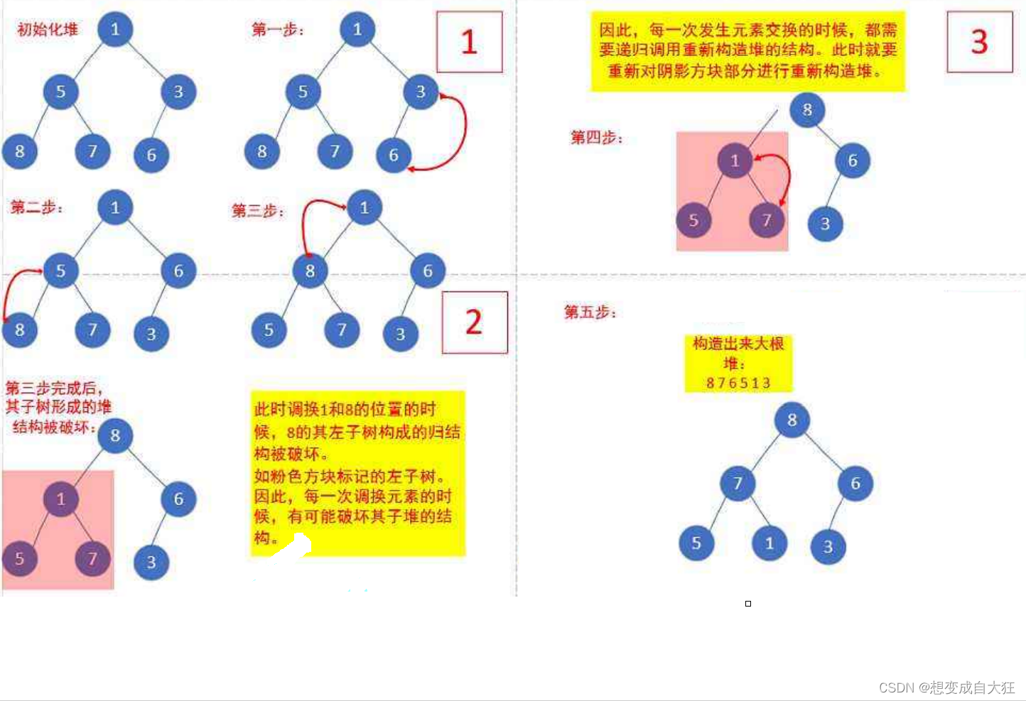 【数据结构】------ 堆