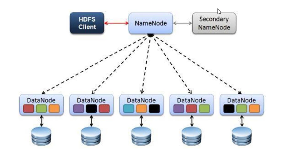 Cache date. Структура HDFS. Datanode HDFS это. Архитектура Hadoop. Hadoop состав.