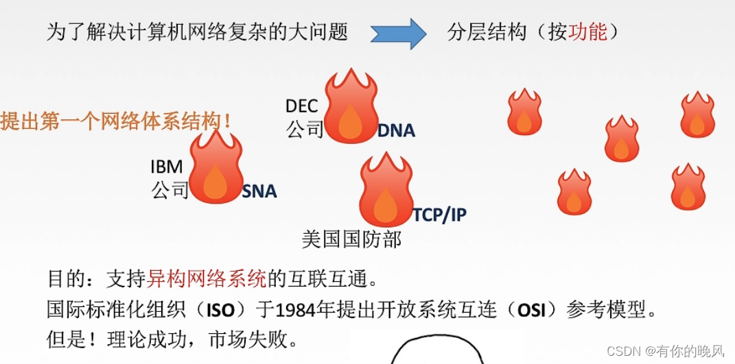 [外链图片转存失败,源站可能有防盗链机制,建议将图片保存下来直接上传(img-prBEBKiG-1650360528098)(C:\Users\周畅\AppData\Roaming\Typora\typora-user-images\image-20220418142806624.png)]