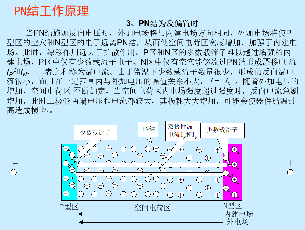 【PIN二极管，肖特基二极管,内部结构说明][MOSFET，IGBT、内部结构_开通关断过程及损耗_驱动功率计算】_parasitic ...