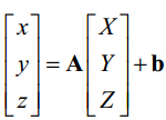 【数学】正投影和仿射投影