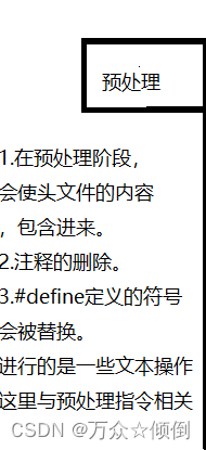 c语言学习第三十五课——程序环境与预处理