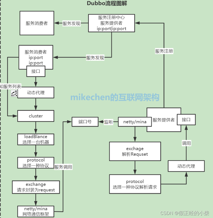 ここに画像の説明を挿入します