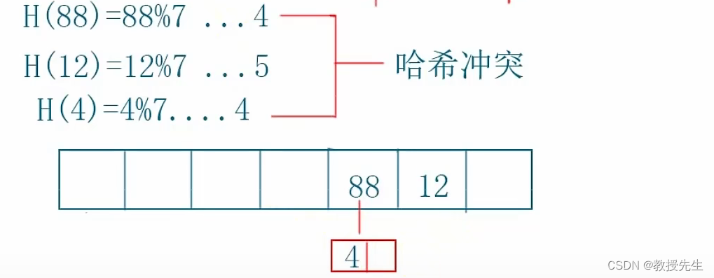 哈希算法的原理以及代码实现