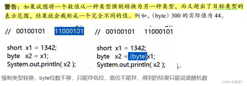 Java—数据类型