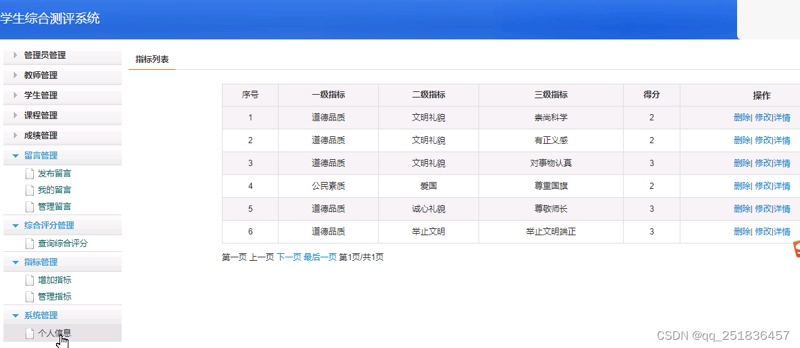 JSP SSM 学生综合测评管理系统myeclipse开发mysql数据库springMVC模式java编程计算机网页设计