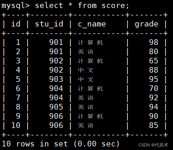 MySQL多表查询练习_mysql数据库多表查询练习题-CSDN博客