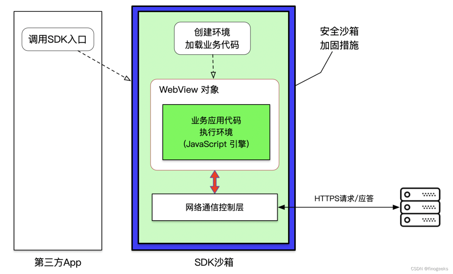 打破平台限制，小程序如何在硬件设备上运行？