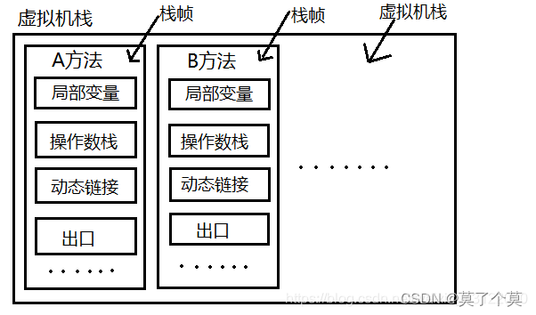 后端整理（JVM、Redis、反射）